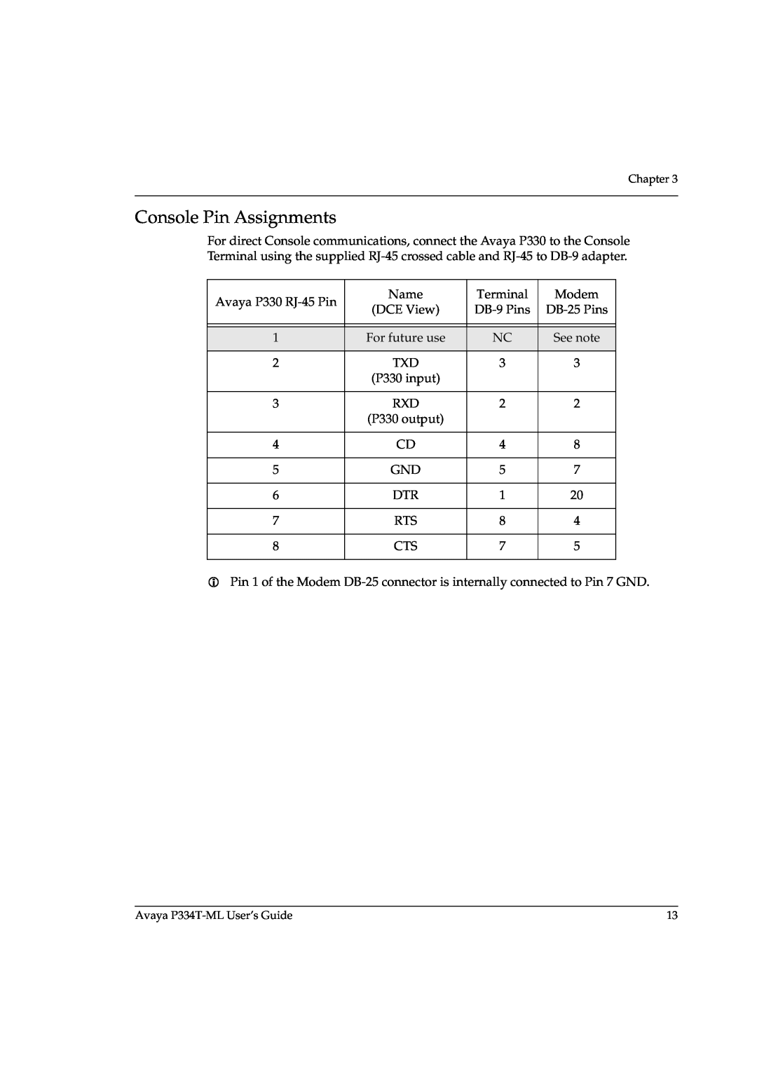 Avaya P3343T-ML manual Console Pin Assignments 