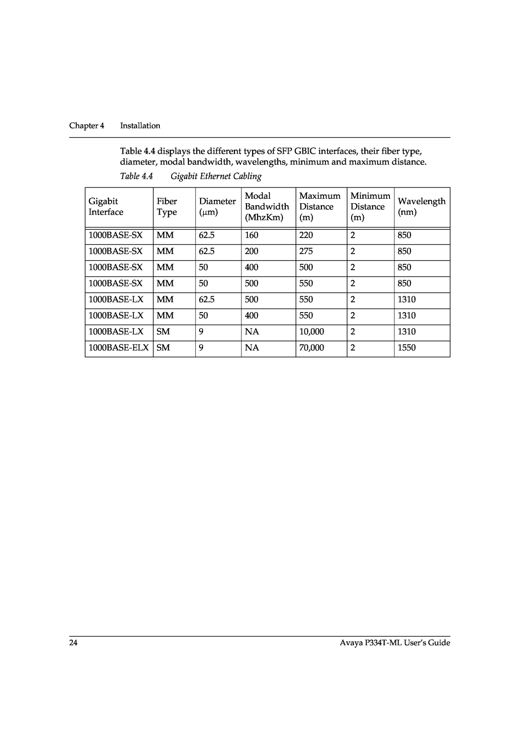 Avaya P3343T-ML manual 