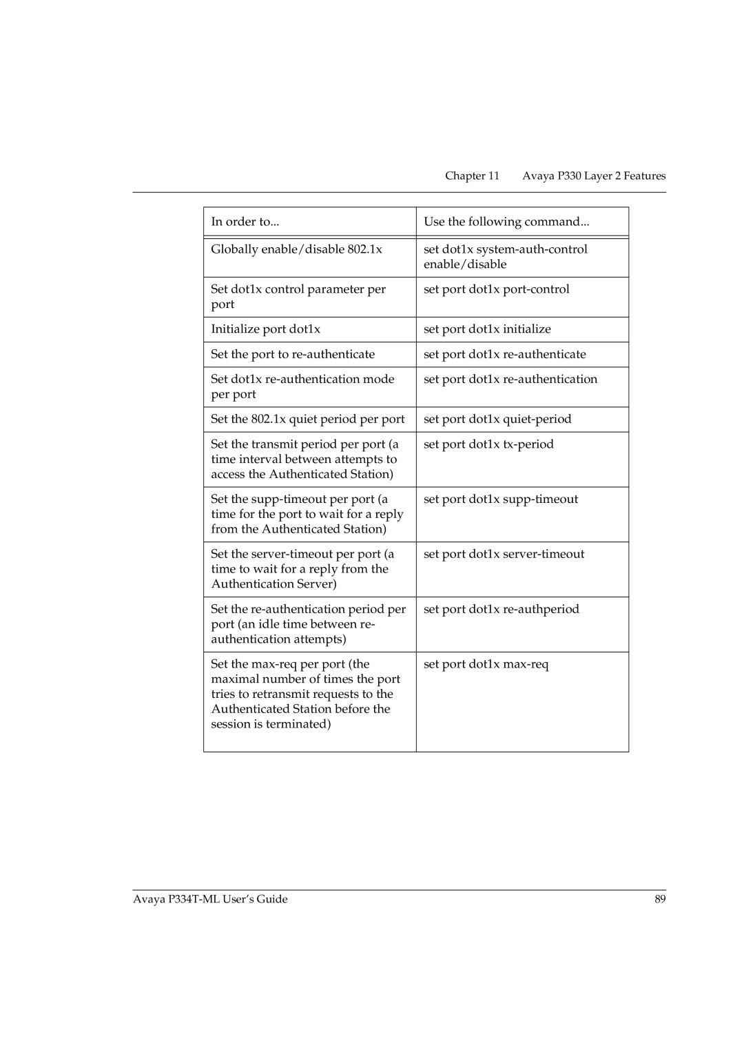 Avaya P334T-ML manual Avaya P330 Layer 2 Features 