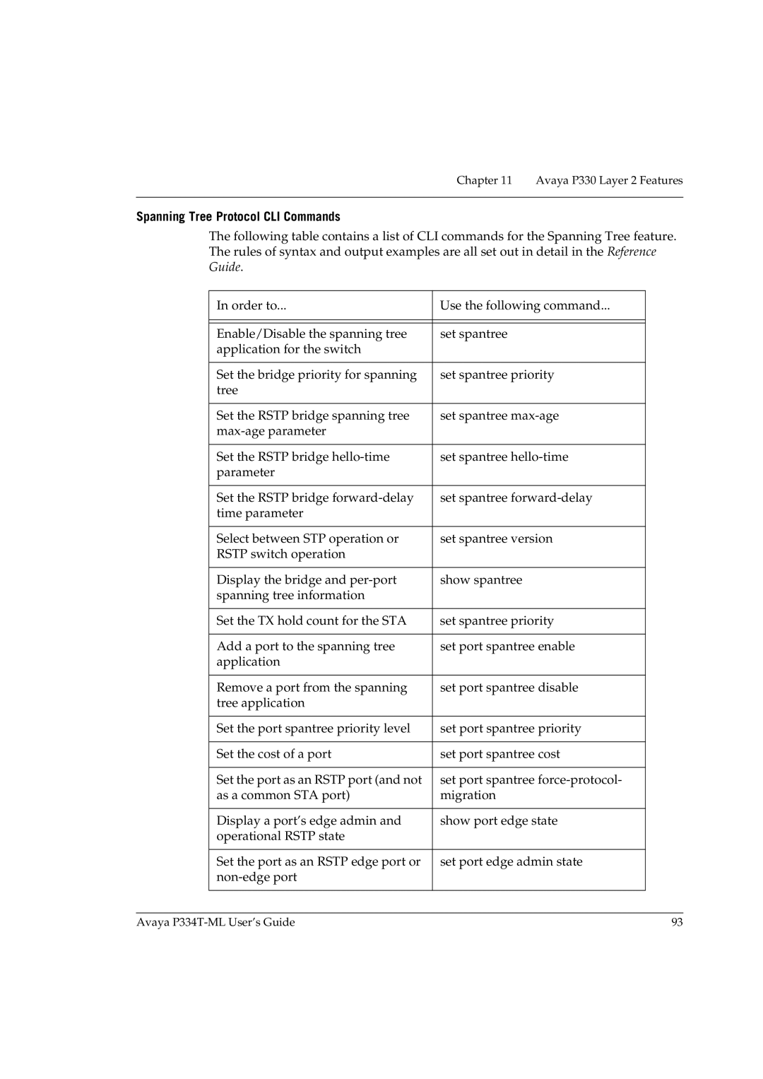 Avaya P334T-ML manual Spanning Tree Protocol CLI Commands 