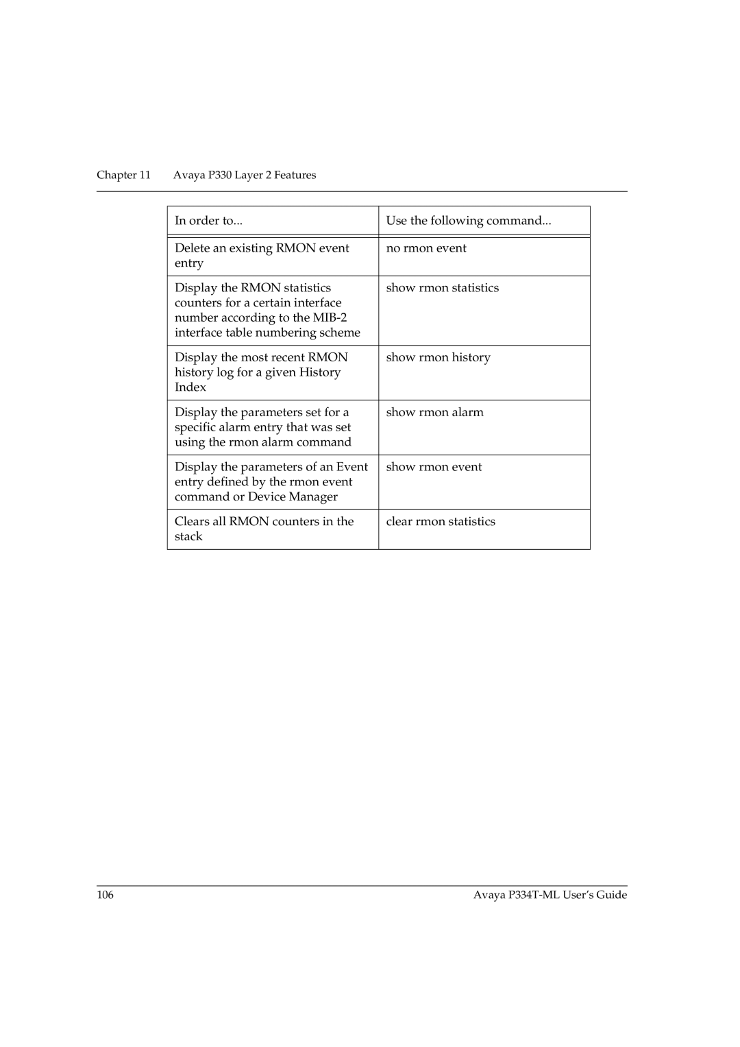 Avaya manual Avaya P334T-ML User’s Guide 