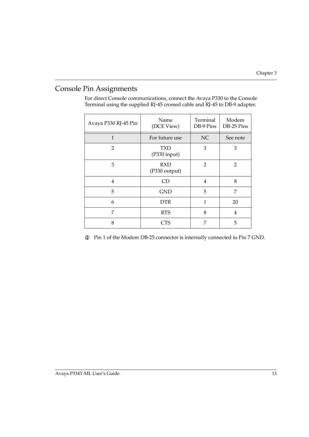 Avaya P334T-ML manual Console Pin Assignments, Txd, Rxd, Gnd Dtr Rts Cts 