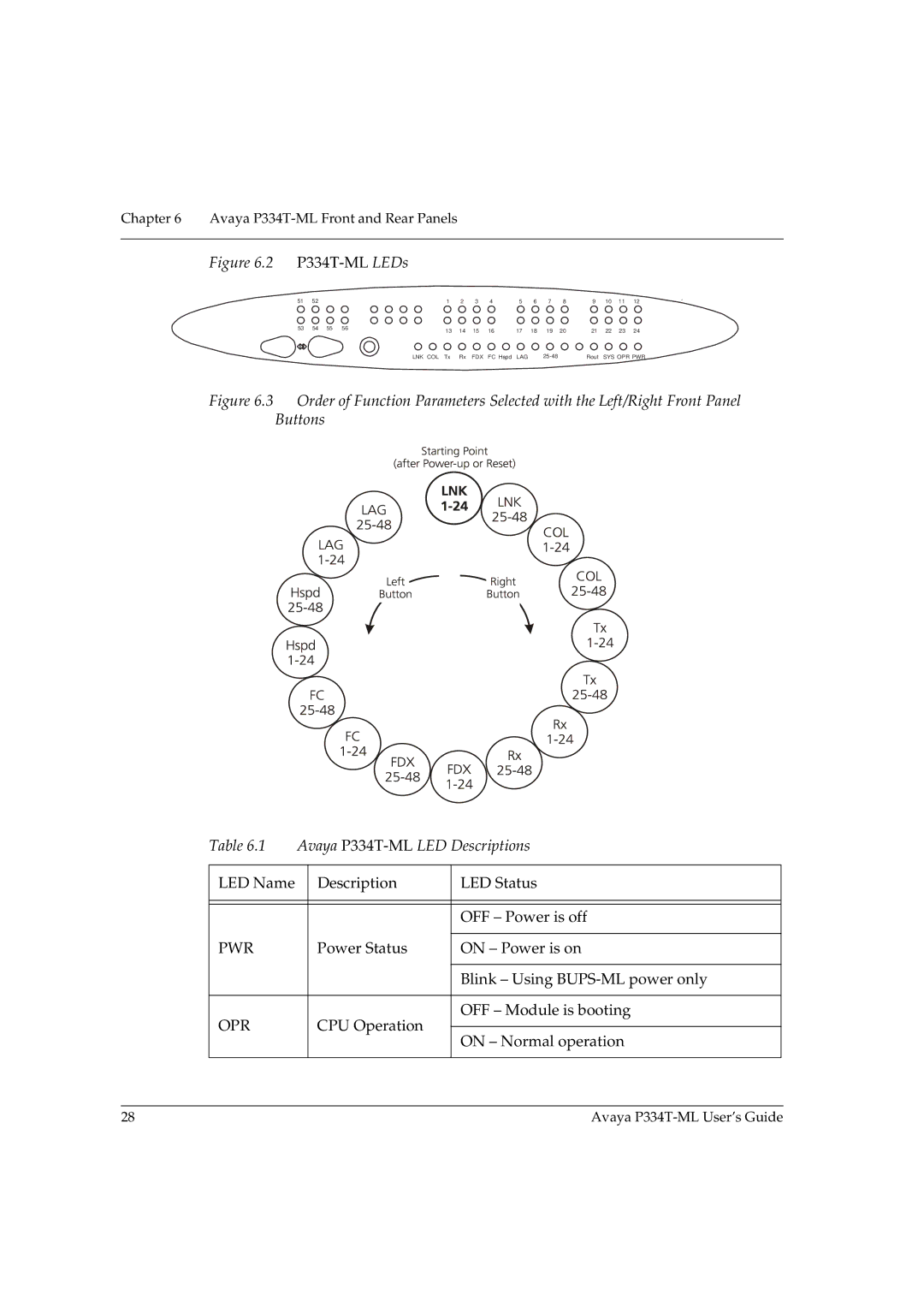 Avaya P334T-ML manual Pwr, Opr 