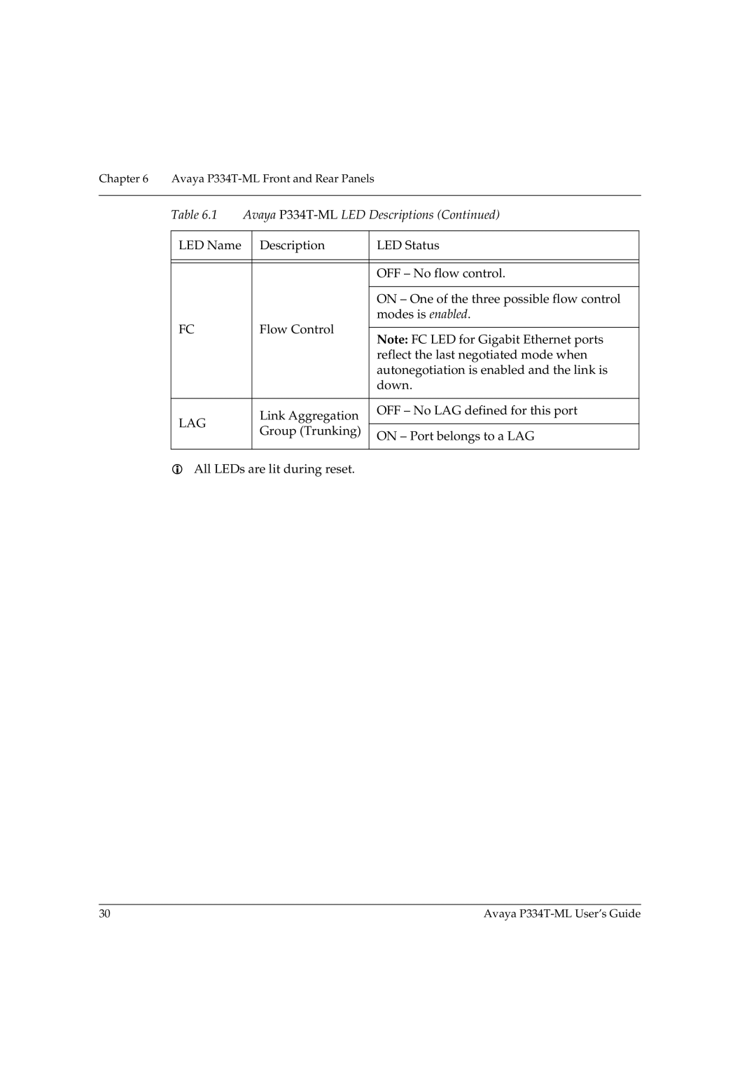 Avaya P334T-ML manual Lag 