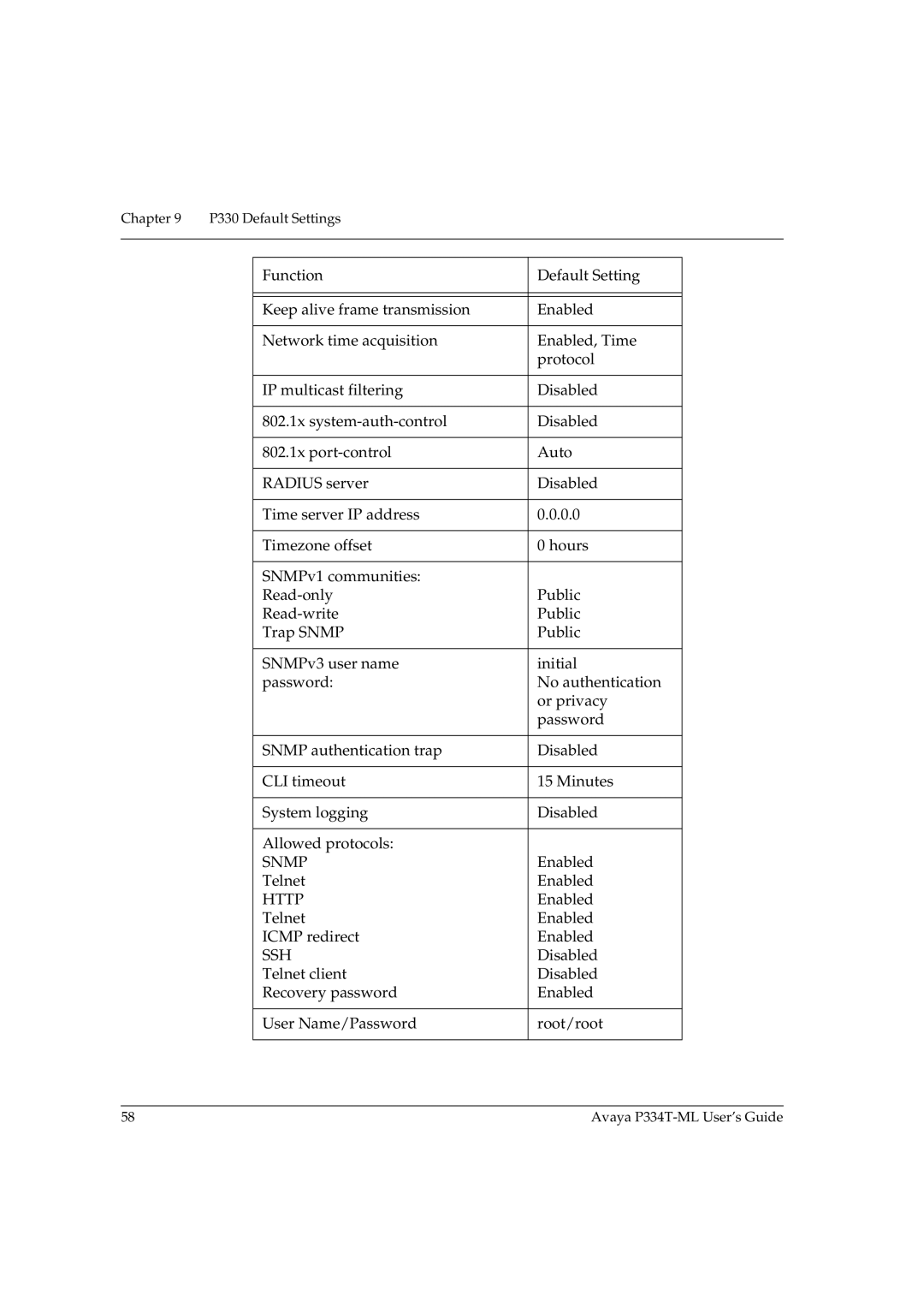 Avaya P334T-ML manual Snmp, Http, Ssh 