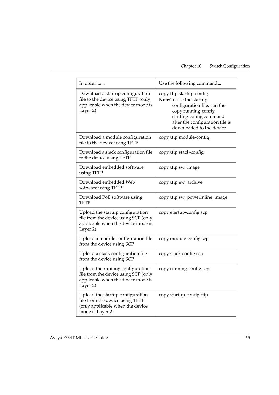 Avaya P334T-ML manual Tftp 