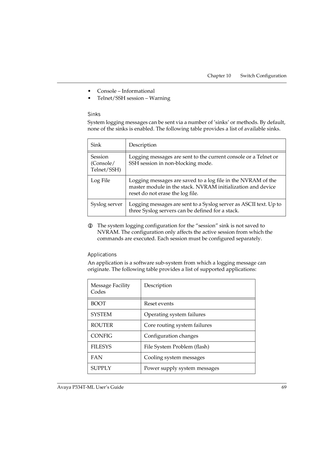 Avaya P334T-ML manual Sinks, Applications 