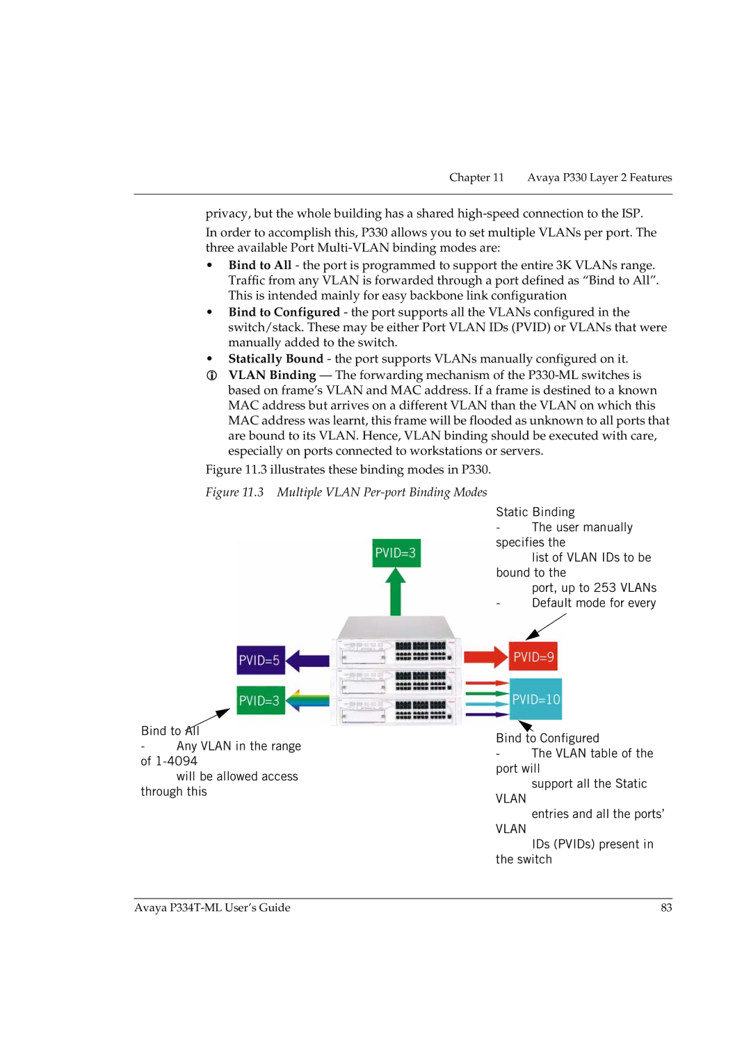 Avaya P334T-ML manual Entries and all the ports’, IDs PVIDs present in the switch 