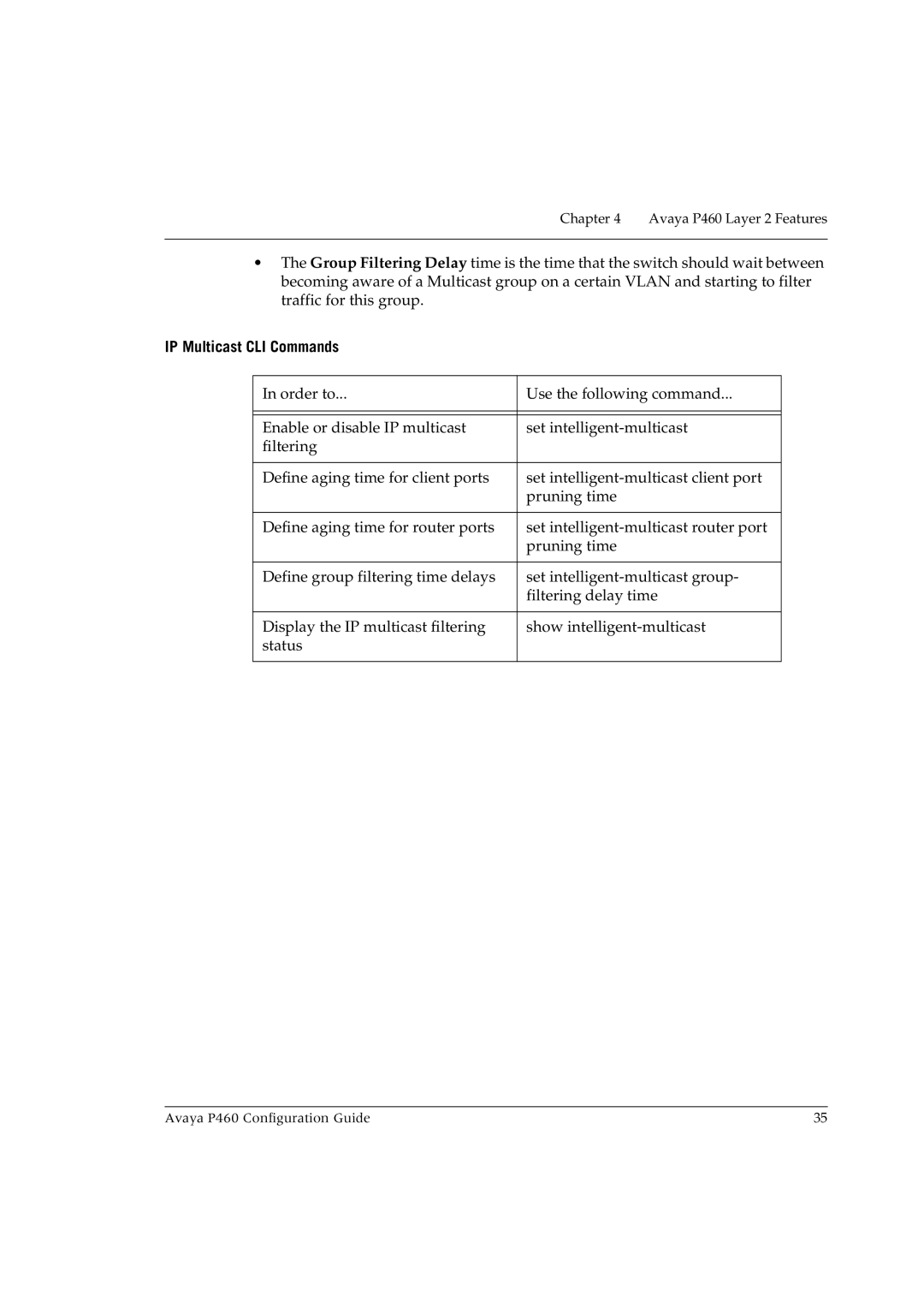 Avaya P460 manual IP Multicast CLI Commands 