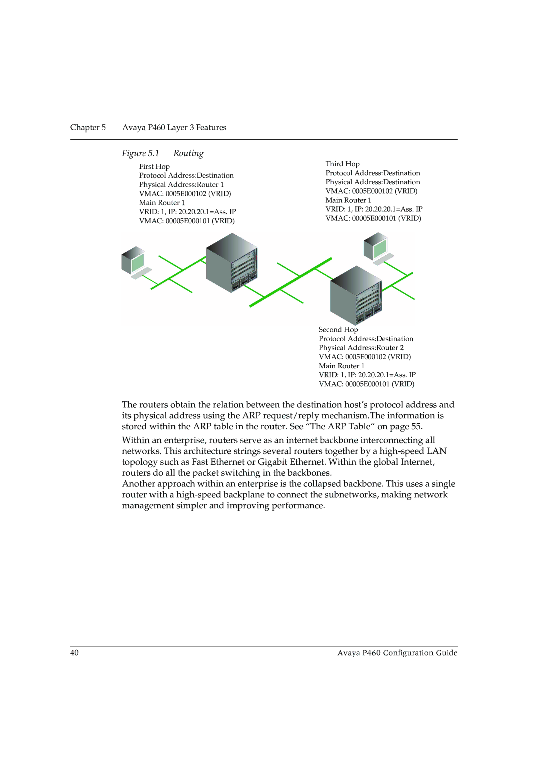 Avaya P460 manual Routing 