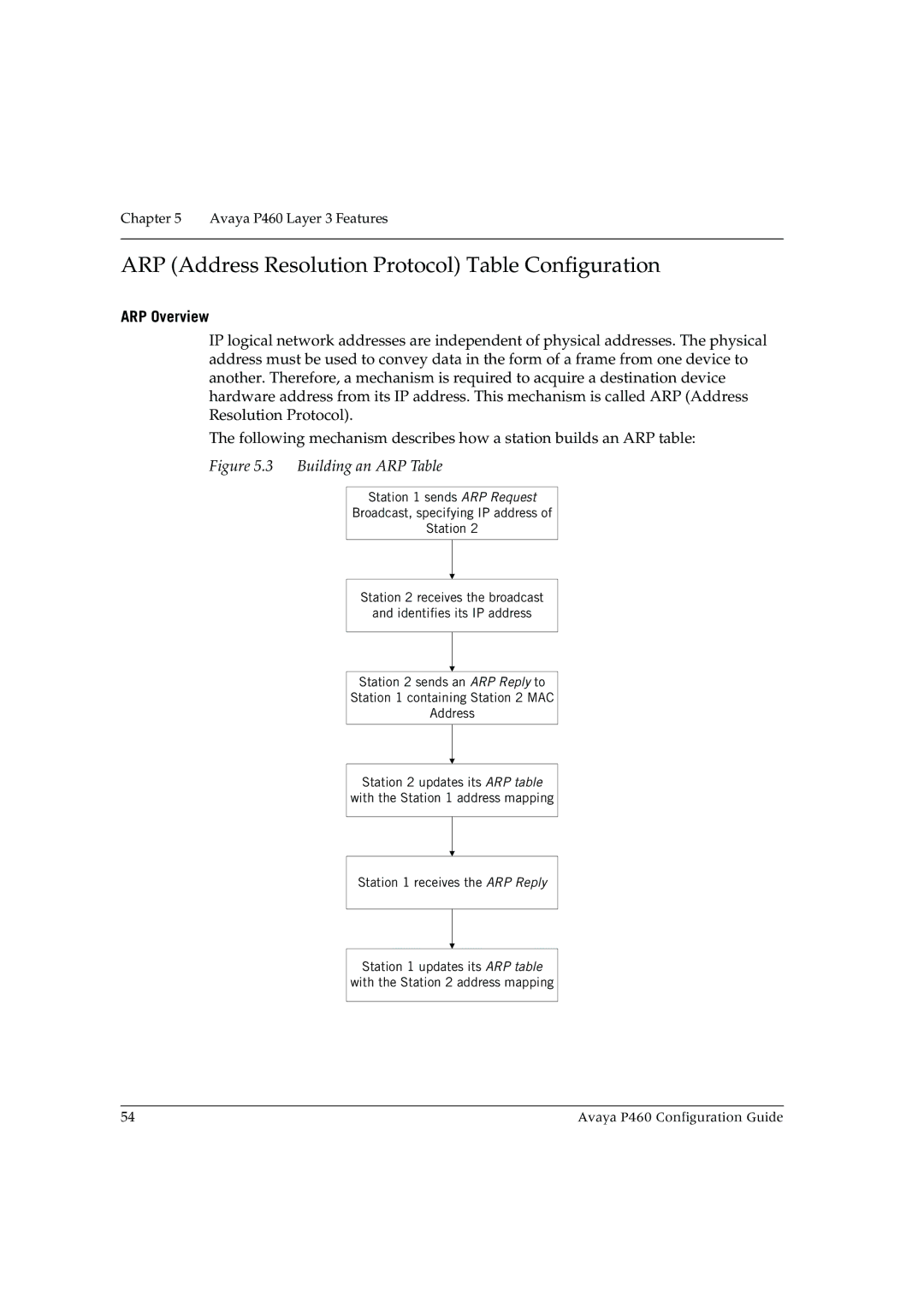 Avaya P460 manual ARP Address Resolution Protocol Table Configuration, ARP Overview 