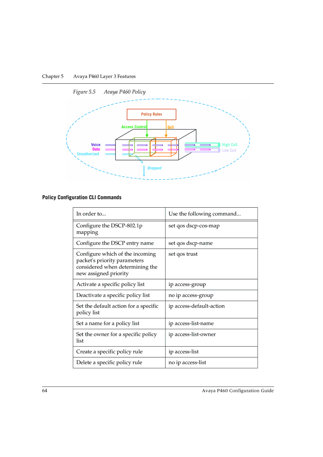 Avaya manual Avaya P460 Policy, Policy Configuration CLI Commands 