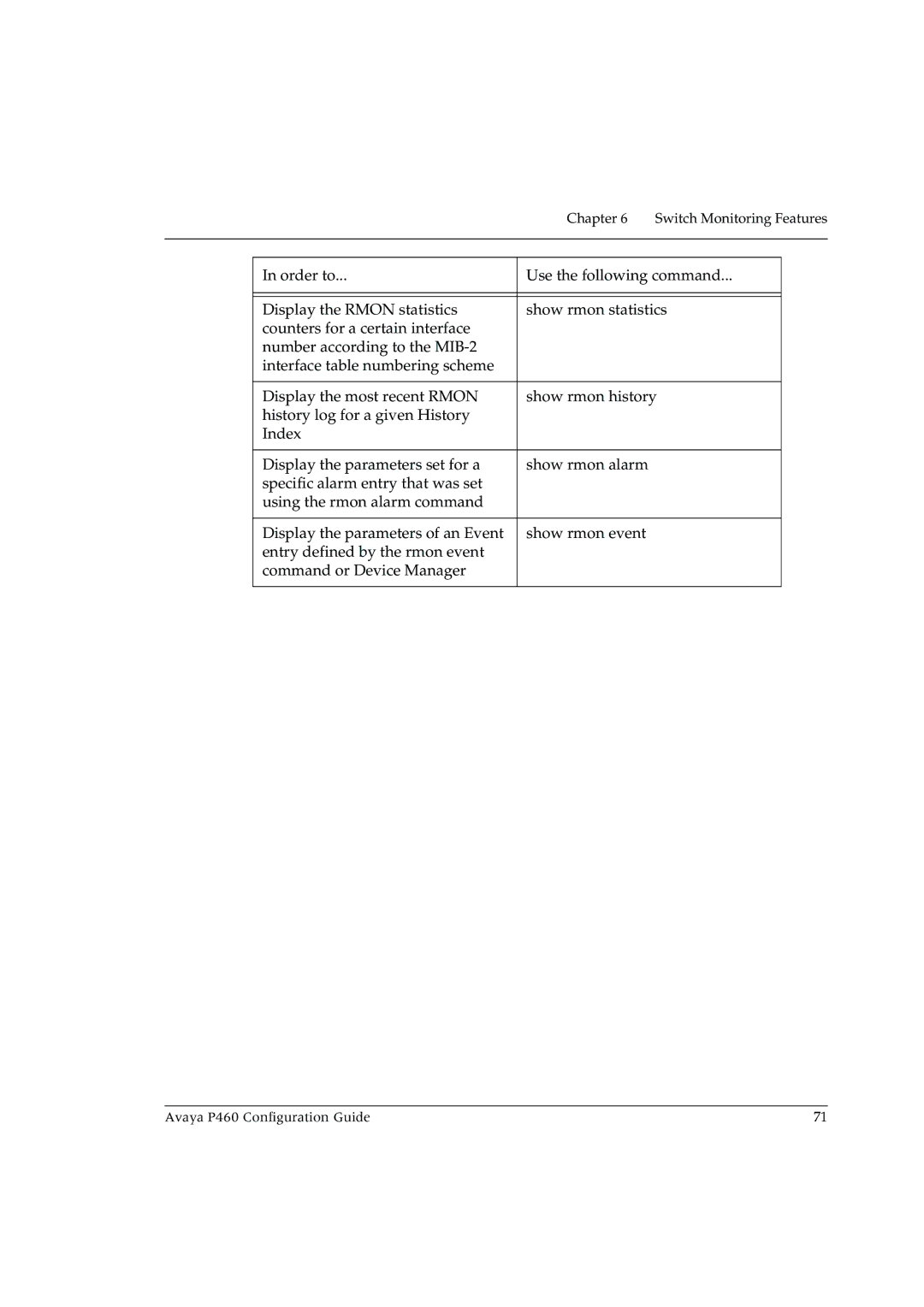 Avaya P460 manual Switch Monitoring Features 