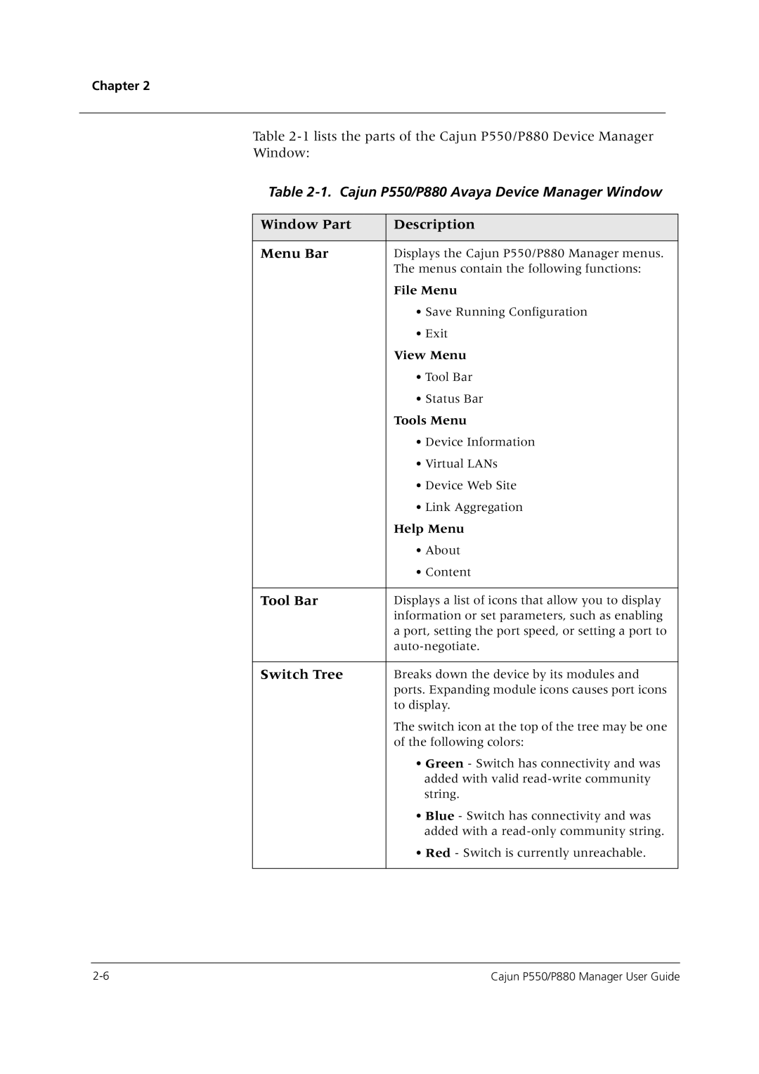 Avaya P550 manual Window Part Description Menu Bar, Tool Bar, Switch Tree 