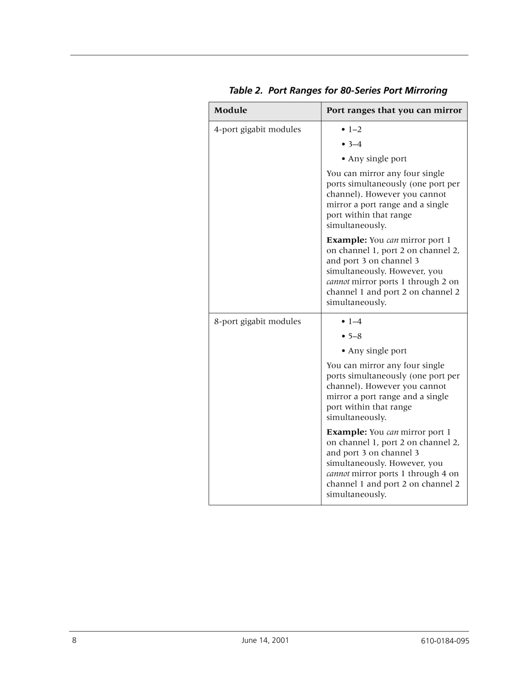 Avaya P880, P580, P550R manual Port Ranges for 80-Series Port Mirroring 