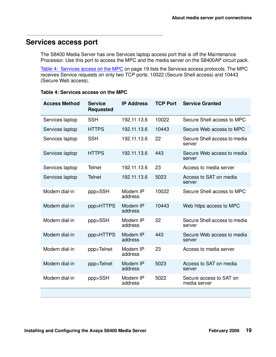 Avaya S8400 manual Services access port 