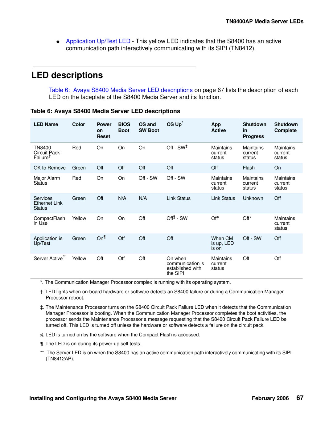 Avaya manual Avaya S8400 Media Server LED descriptions 