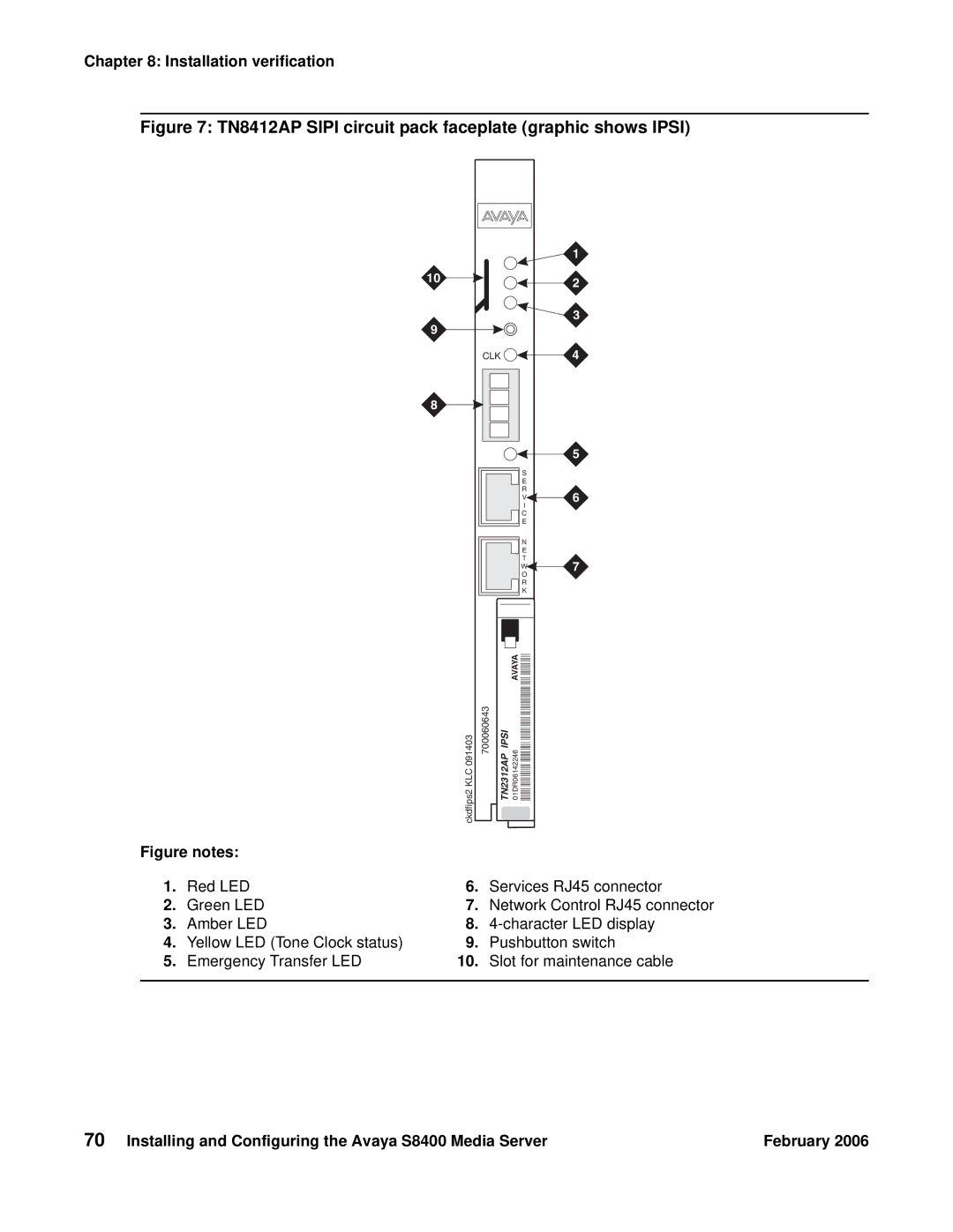 Avaya S8400 manual TN8412AP Sipi circuit pack faceplate graphic shows Ipsi 