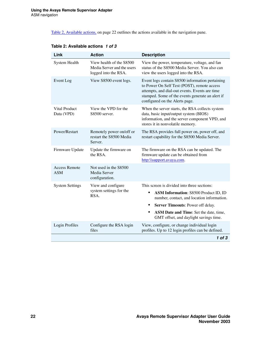 Avaya S8500 manual Available actions 1 Link Action Description, Rsa 