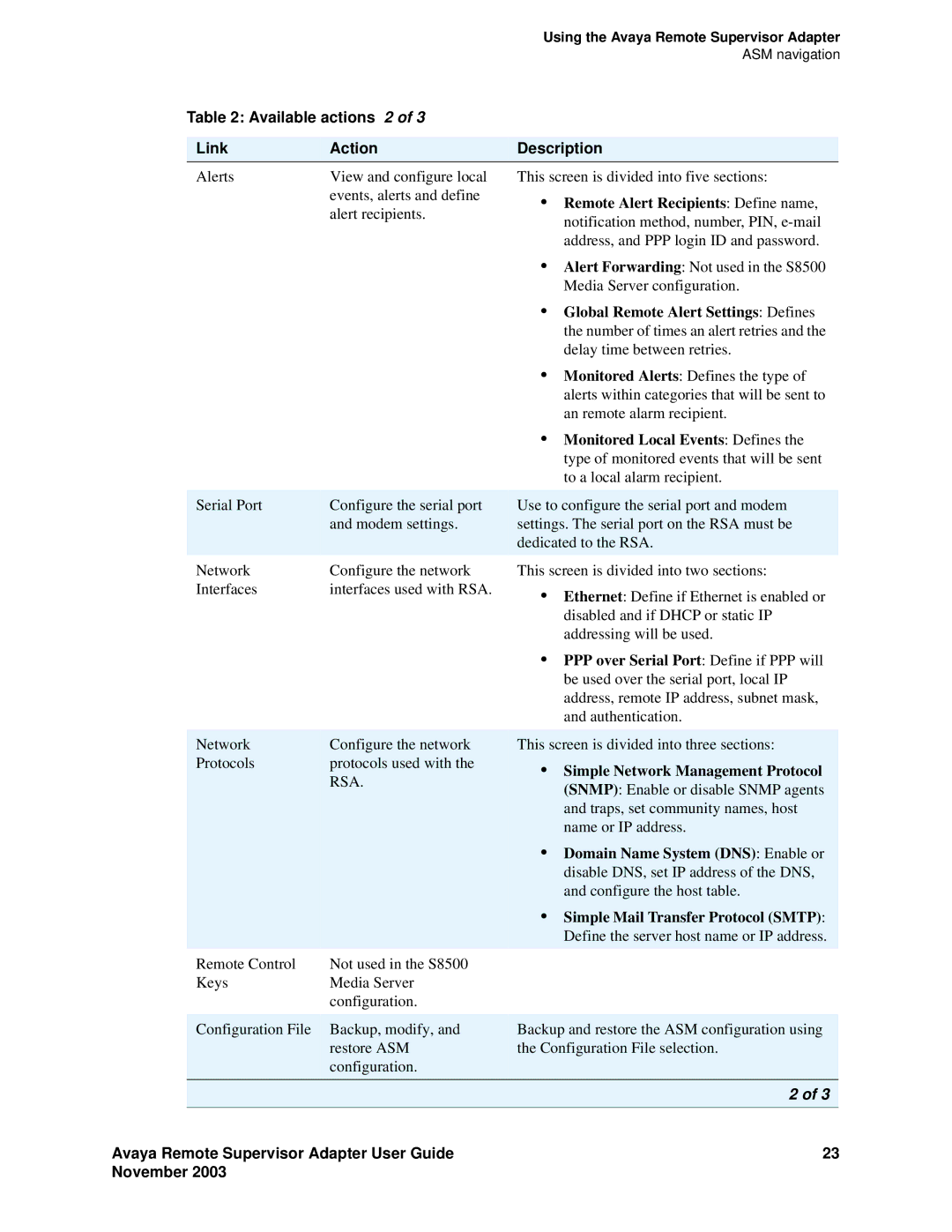 Avaya S8500 manual Available actions 2 Link Action Description, Global Remote Alert Settings Defines 