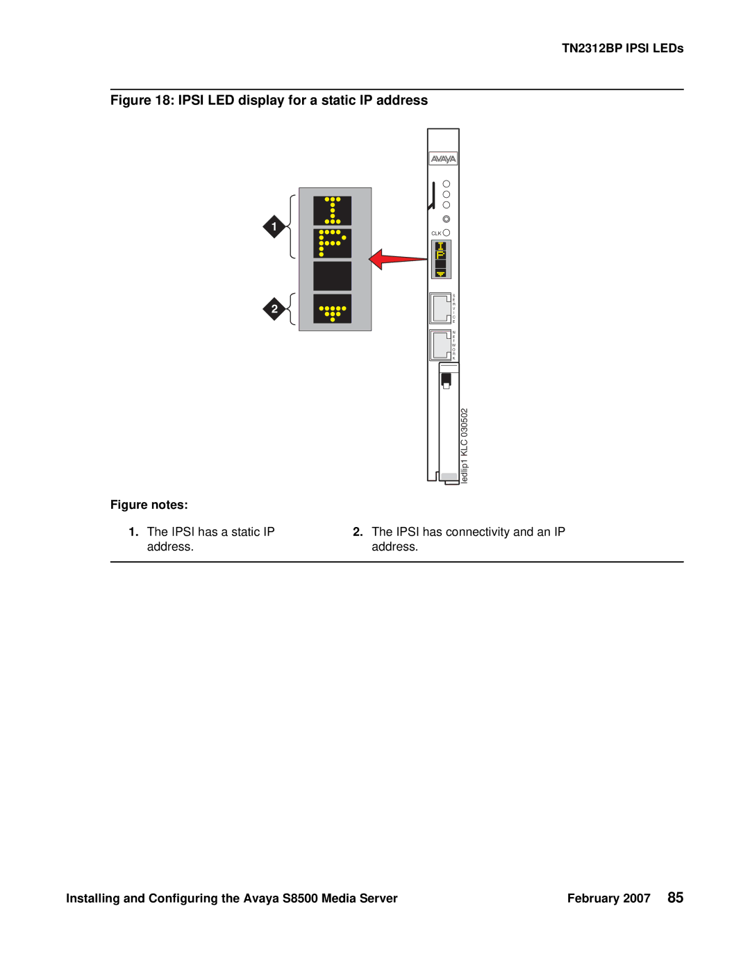 Avaya S8500 manual Ipsi LED display for a static IP address 