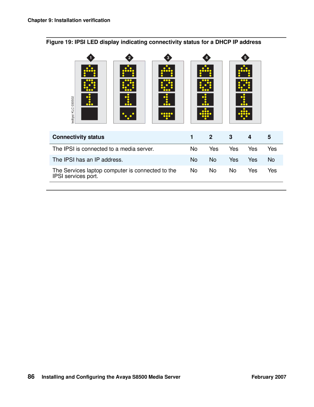 Avaya S8500 manual Connectivity status 