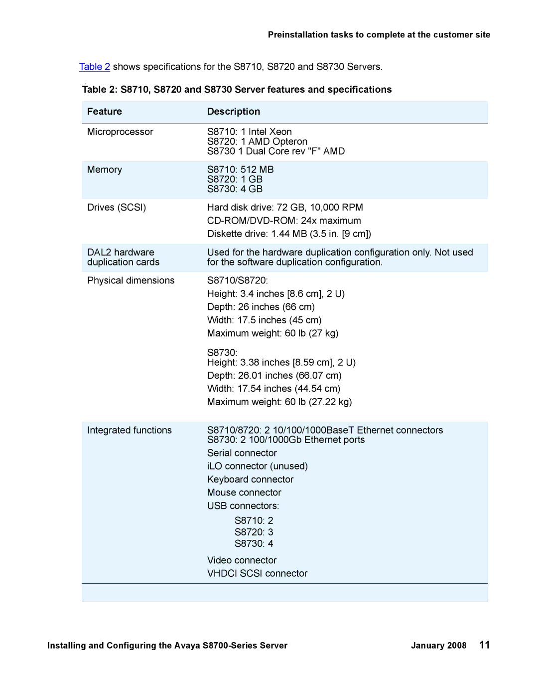 Avaya S8700 manual Shows specifications for the S8710, S8720 and S8730 Servers 