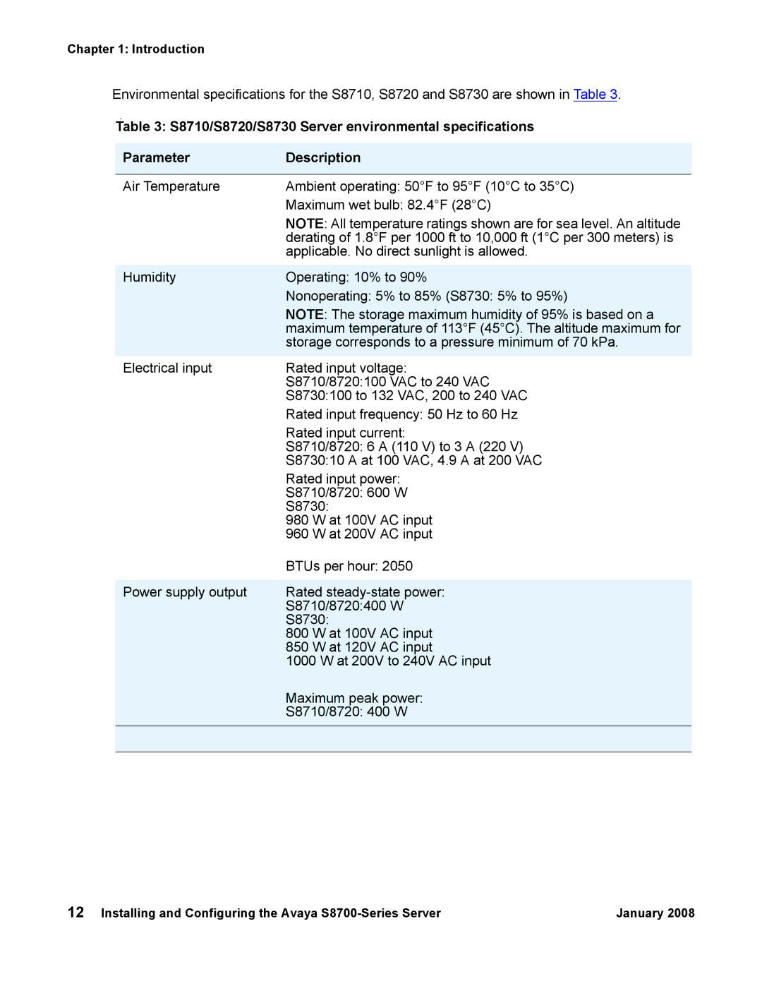 Avaya S8700 manual Introduction 