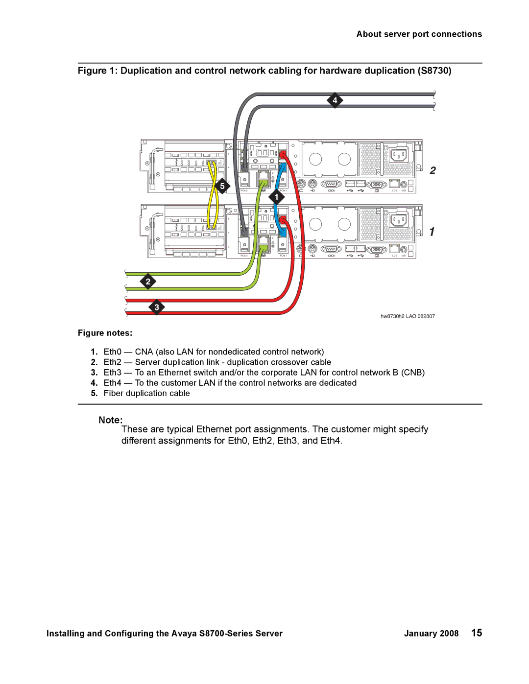 Avaya S8700 manual Figure notes 