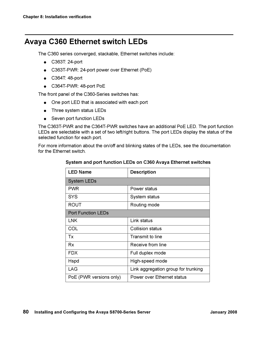 Avaya S8700 manual Avaya C360 Ethernet switch LEDs, Lag 