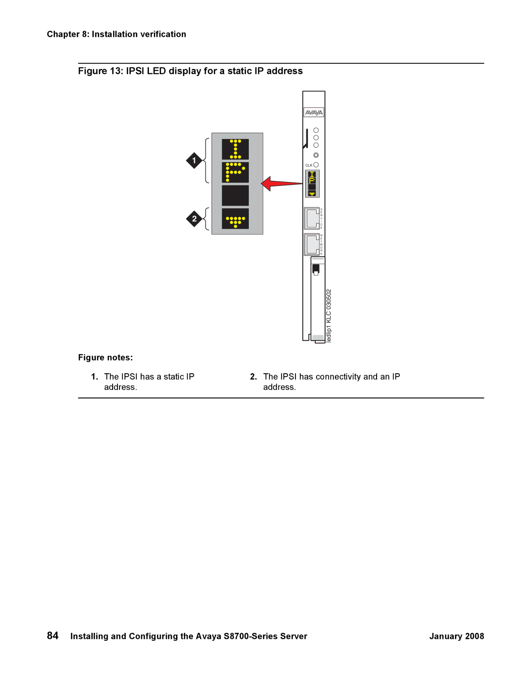 Avaya S8700 manual Ipsi LED display for a static IP address 