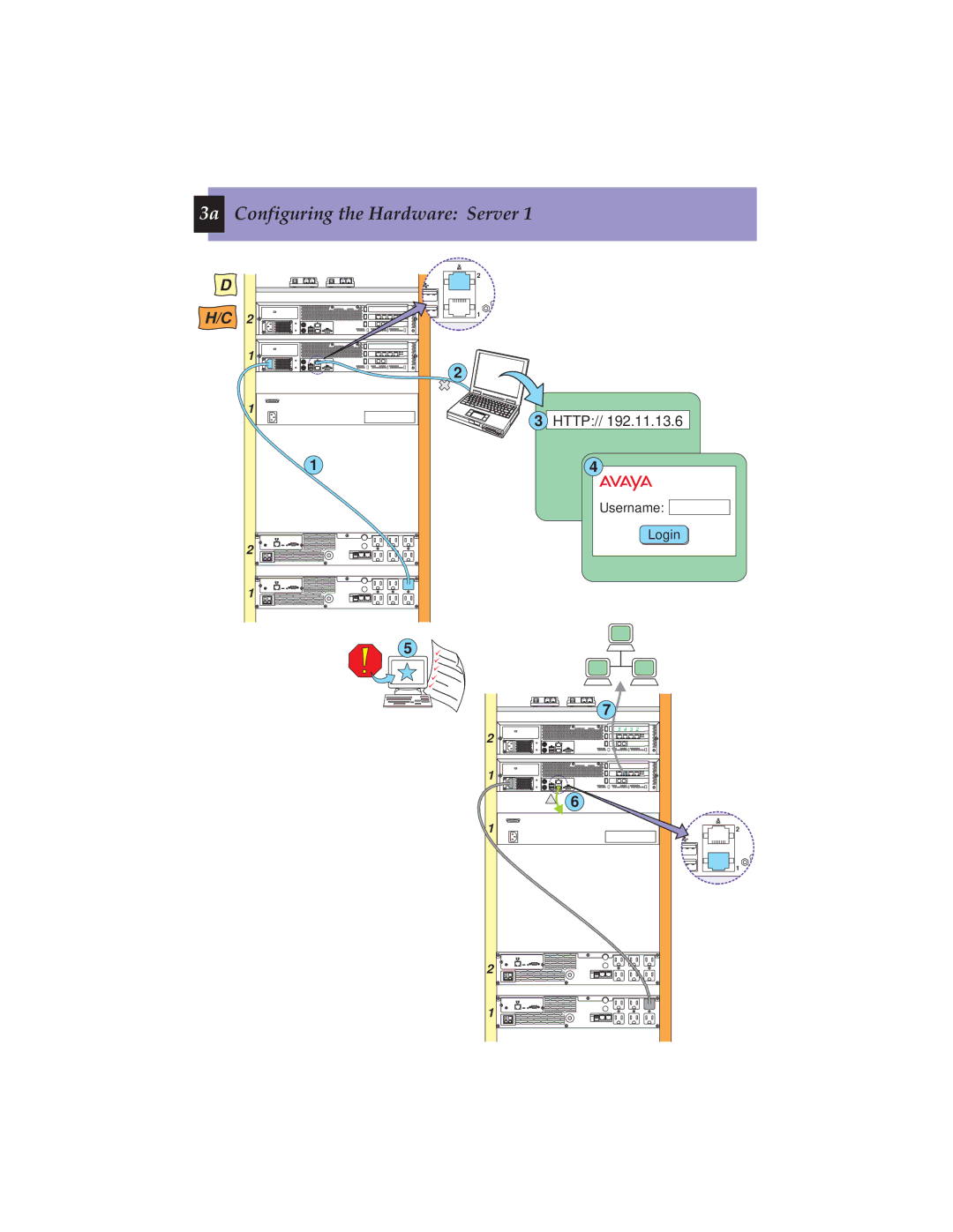 Avaya S8700 manual 3a Configuring the Hardware Server 