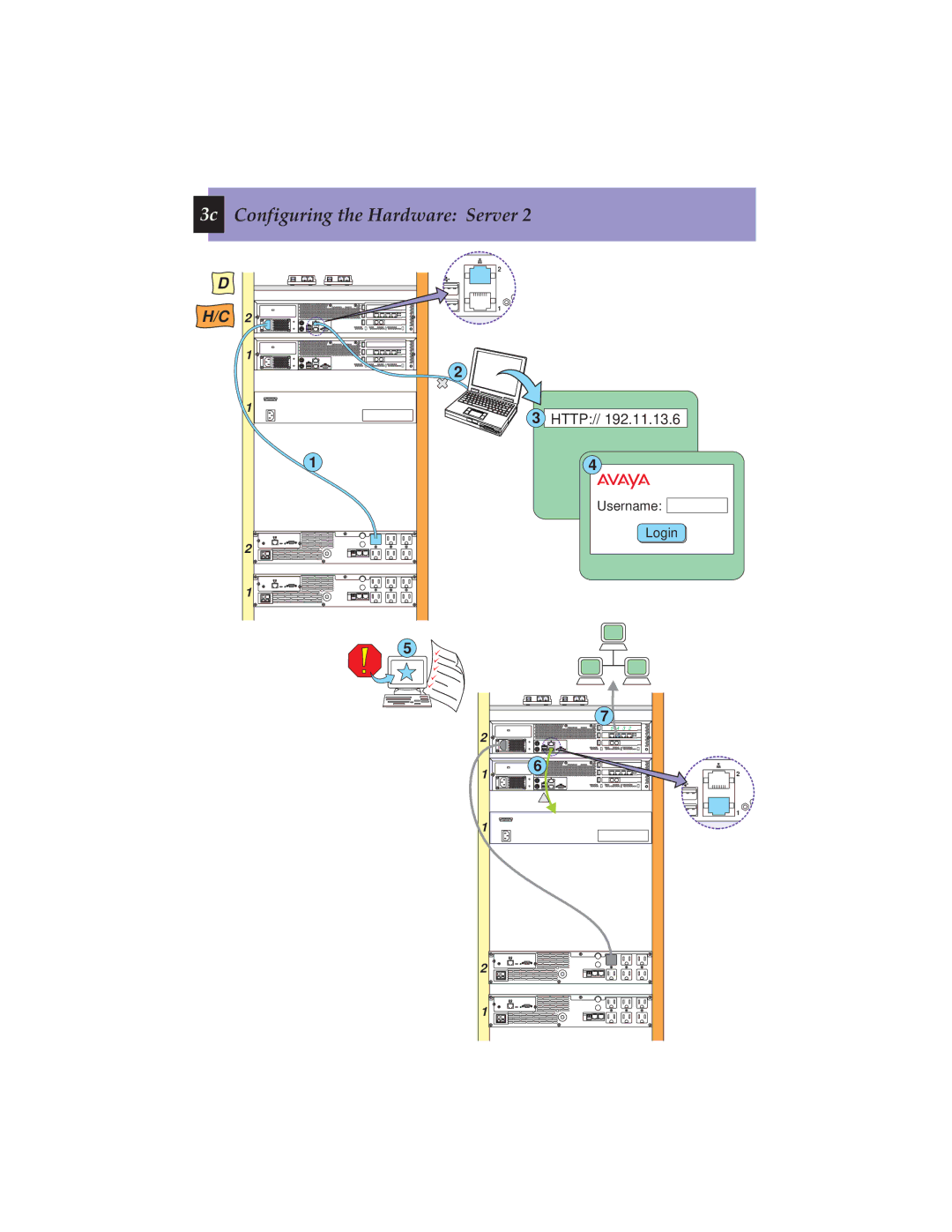 Avaya S8700 manual 3c Configuring the Hardware Server 