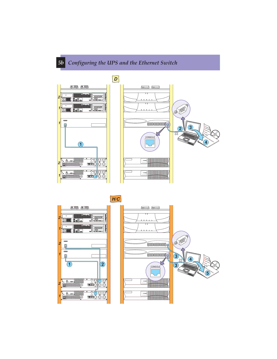 Avaya S8700 manual 5b Configuring the UPS and the Ethernet Switch 