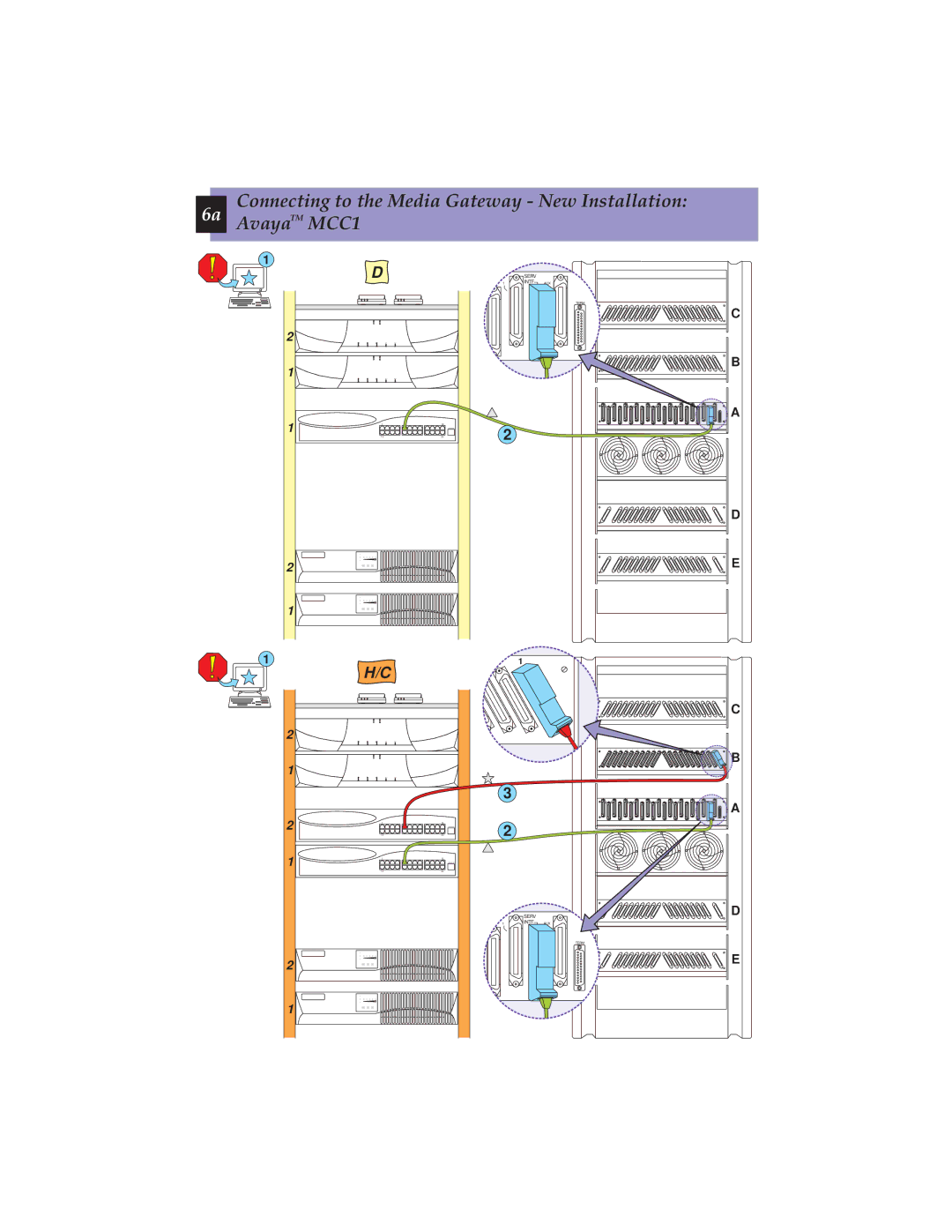 Avaya S8700 manual Serv Intf 