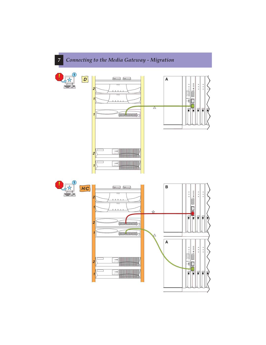 Avaya S8700 manual Auto OFF CLK 