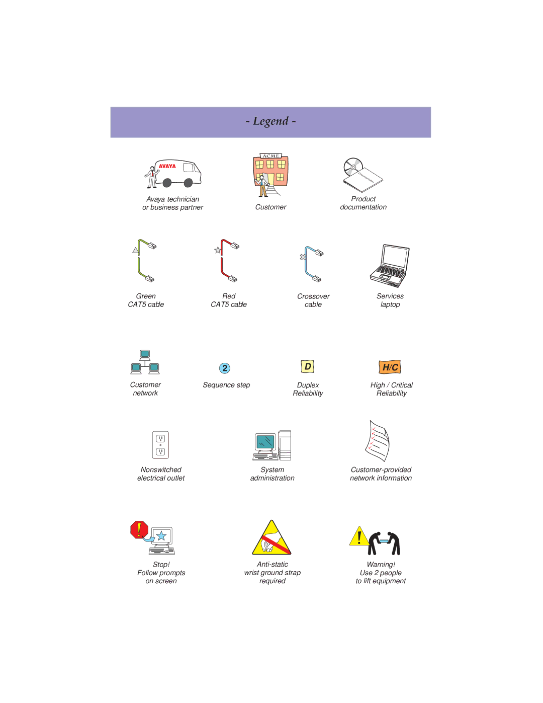 Avaya S8700 manual Customer 