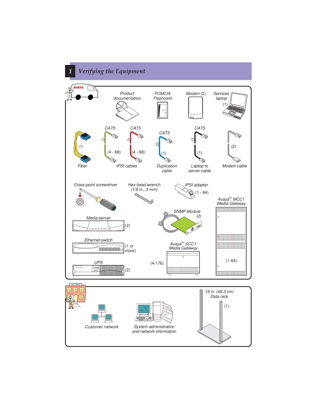 Avaya S8700 manual Verifying the Equipment 