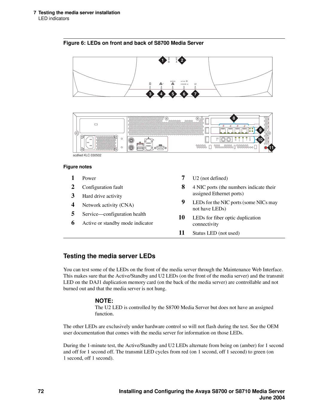 Avaya S8710 manual Testing the media server LEDs 