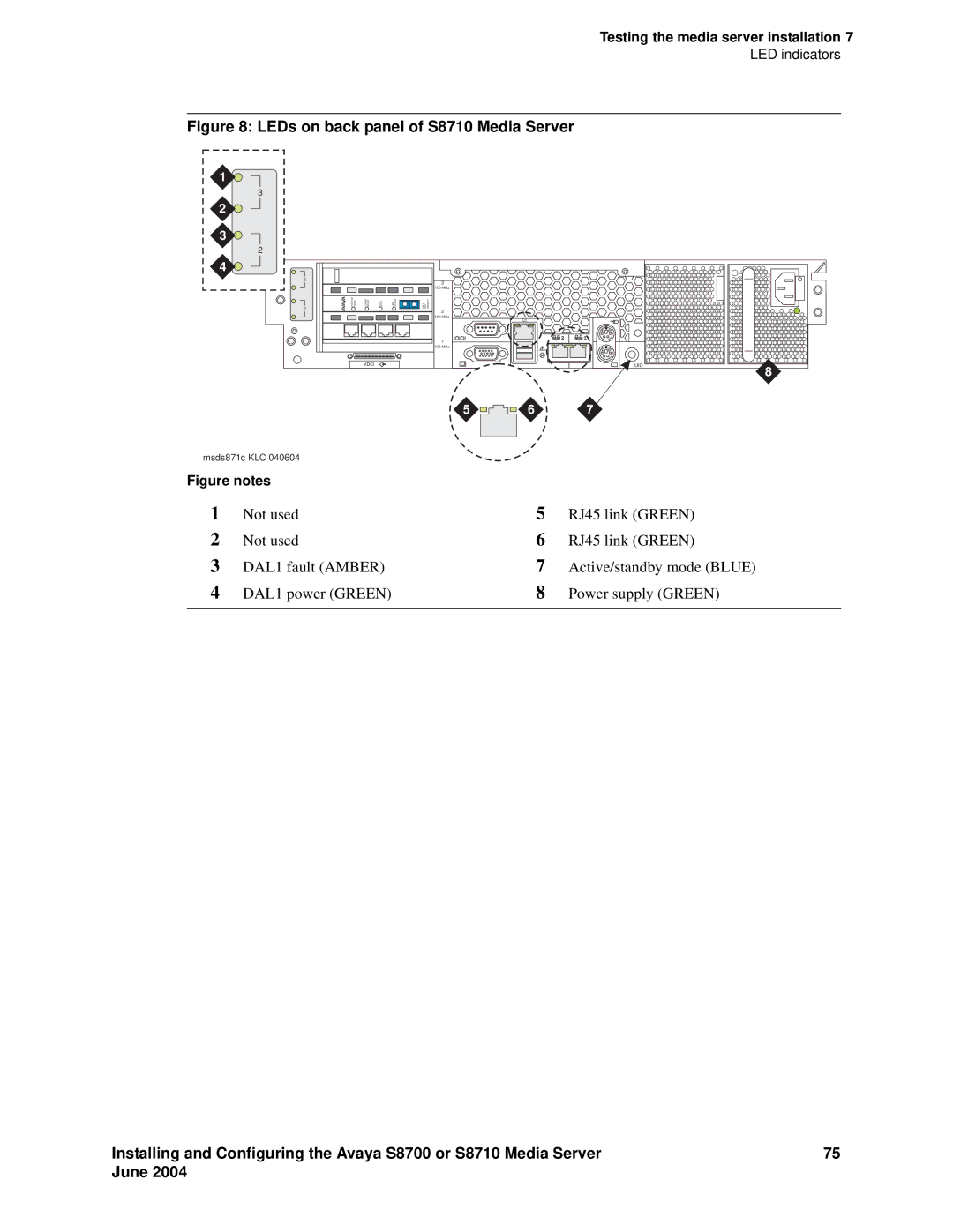 Avaya manual LEDs on back panel of S8710 Media Server 