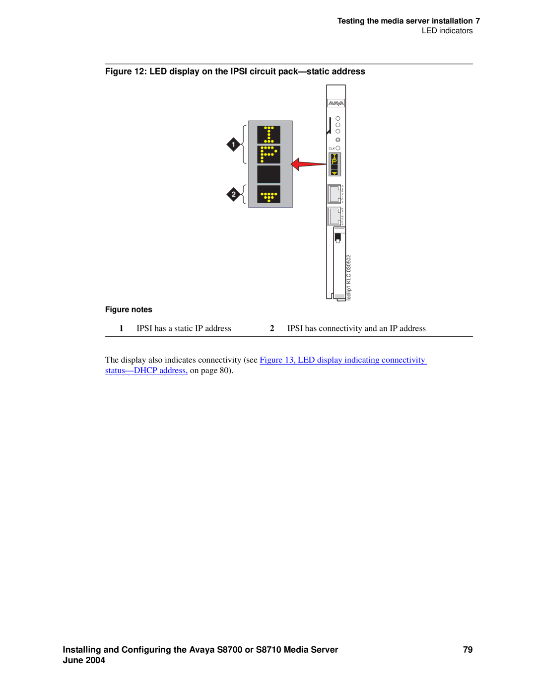 Avaya S8710 manual LED display on the Ipsi circuit pack-static address 