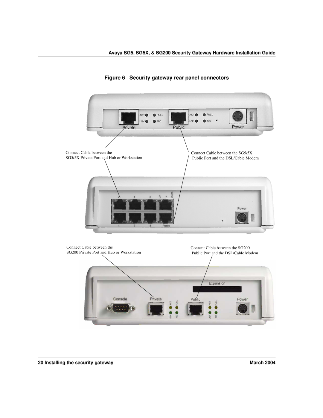 Avaya SG200, SG5X manual Security gateway rear panel connectors 