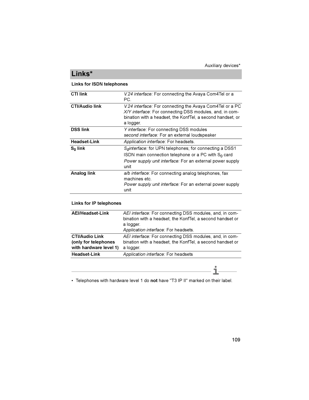 Avaya T3 (IP) Comfort manual Links for Isdn telephones, CTI/Audio link 