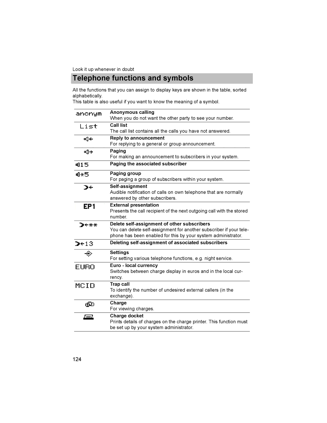 Avaya T3 (IP) Comfort manual Telephone functions and symbols 