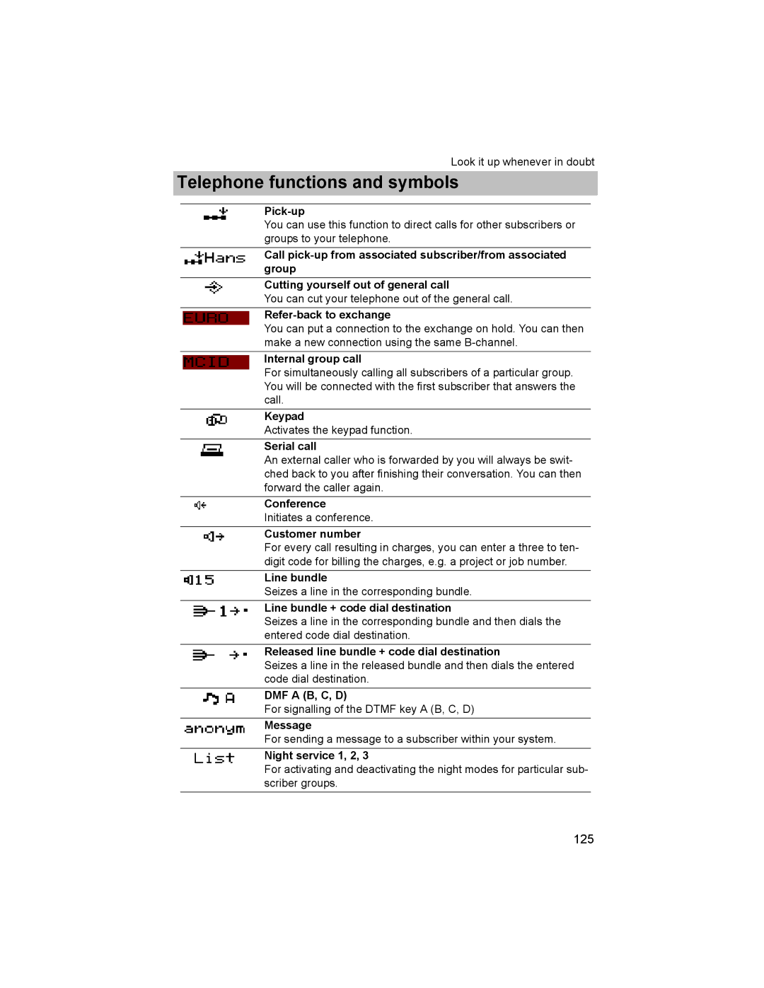 Avaya T3 (IP) Comfort manual Pick-up, Refer-back to exchange, Internal group call, Keypad, Conference, Customer number 