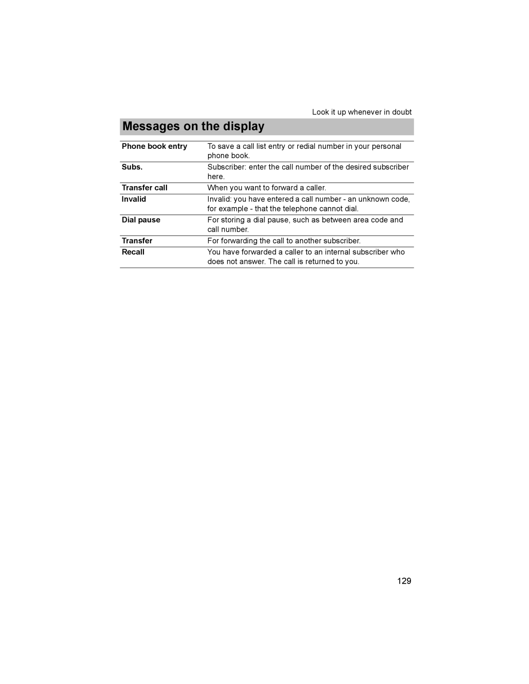 Avaya T3 (IP) Comfort manual Phone book entry, Subs, Invalid, Dial pause, Transfer, Recall 