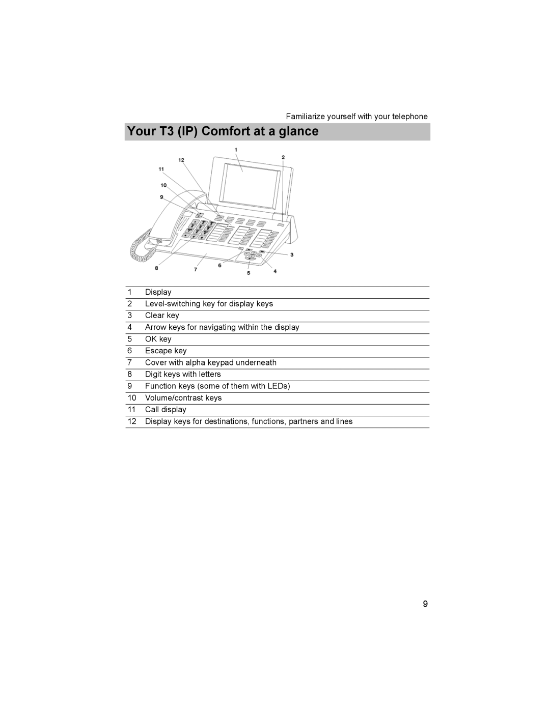 Avaya T3 (IP) Comfort manual Your T3 IP Comfort at a glance 