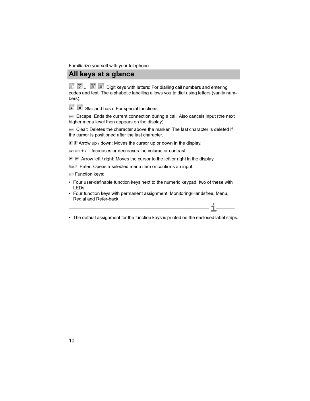 Avaya T3 (IP) Compact manual All keys at a glance 