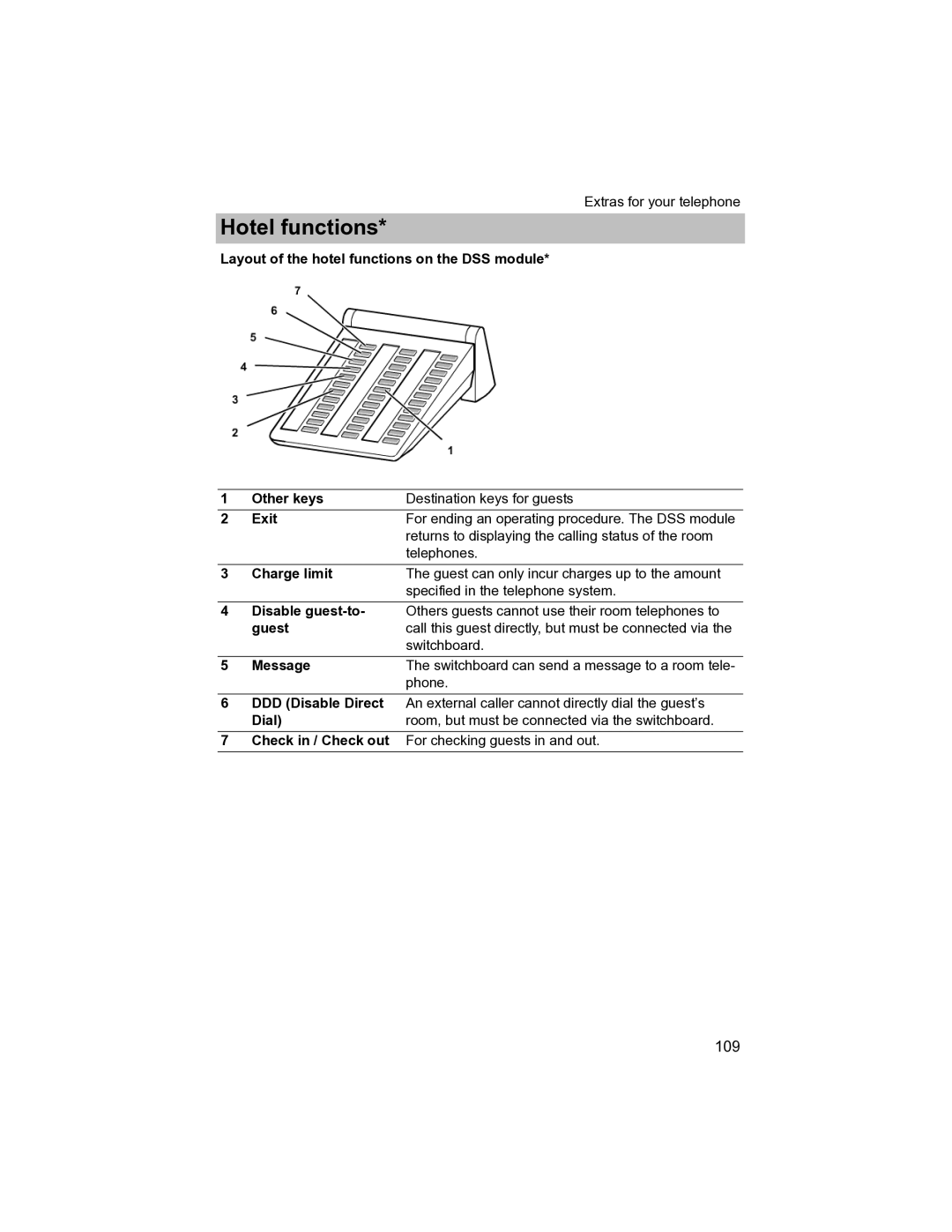 Avaya T3 (IP) Compact manual Returns to displaying the calling status of the room, Telephones, Phone 