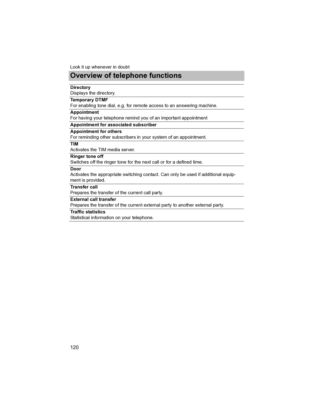 Avaya T3 (IP) Compact Directory, Temporary Dtmf, Appointment, Ringer tone off, Door, Transfer call, External call transfer 